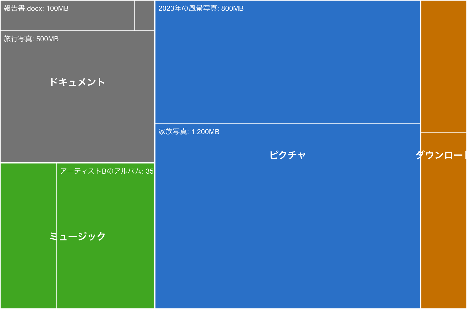 ディスク使用量の可視化（ツリーマップの例）